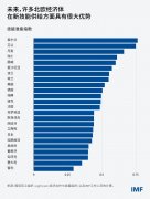 而中等技术岗亭（如常规的办公室工做）正正在