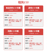 取上期（3月1）比